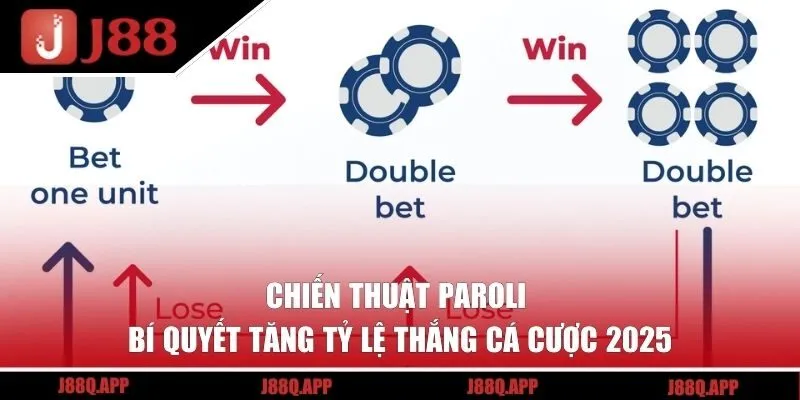 Chiến thuật Paroli